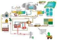 Tìm hiểu quy trình xử lý nước thải